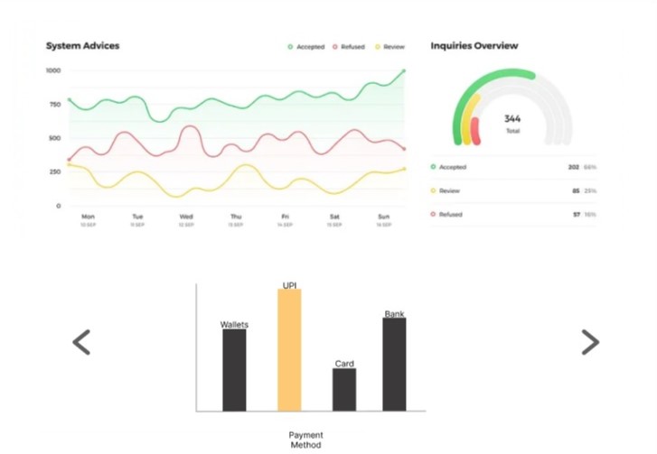 Fraud Detection Dashboard